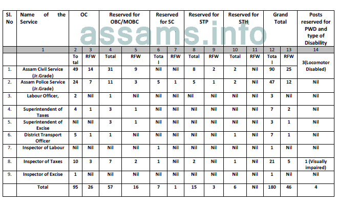 APSC Prelims 2014