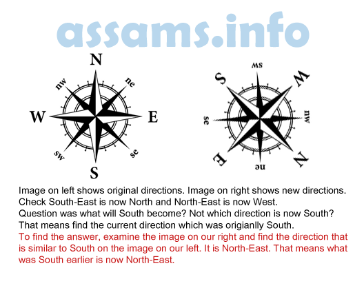 Solution to Directions Problem